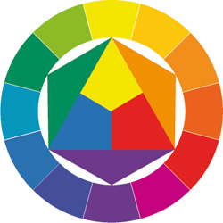 circulo cromatico Itten