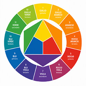 Itten colour wheel used for menswear combinations