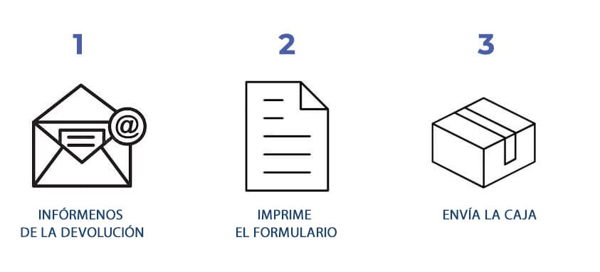 DEVOLUCIÓN FÁCIL DEVOLUCIÓN FÁCIL