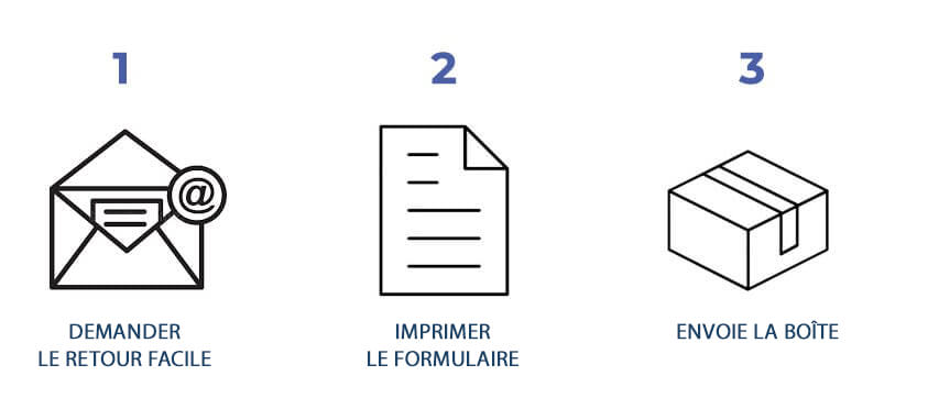 reso facile reso facile